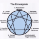 An Enneagram Type 5 vs. The Other Types