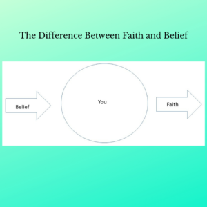 Picture depicting the difference between faith and belief.