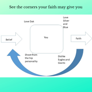 A picture depicting the corners faith in the Cowboys might create. Making the person who was a circle into a square.