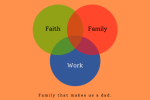 A venn diagram describing a father